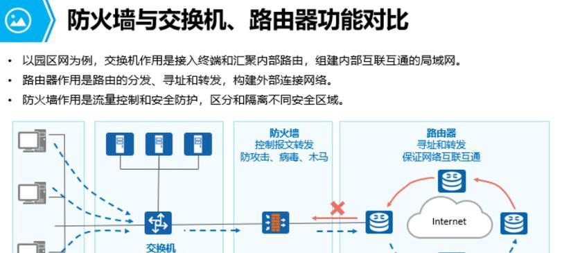 华为防火墙临时关闭方法是什么？