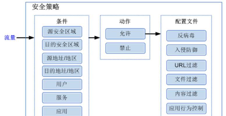 华为防火墙临时关闭方法是什么？
