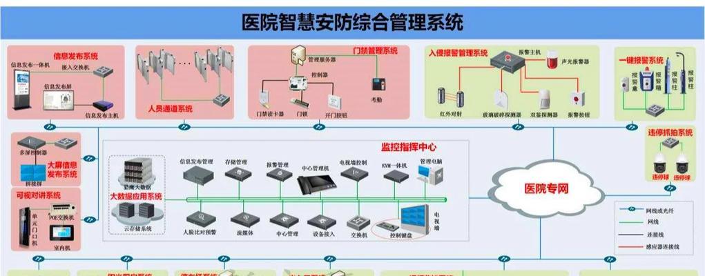 安防平台新增监控点步骤是什么？如何确保监控点正常工作？