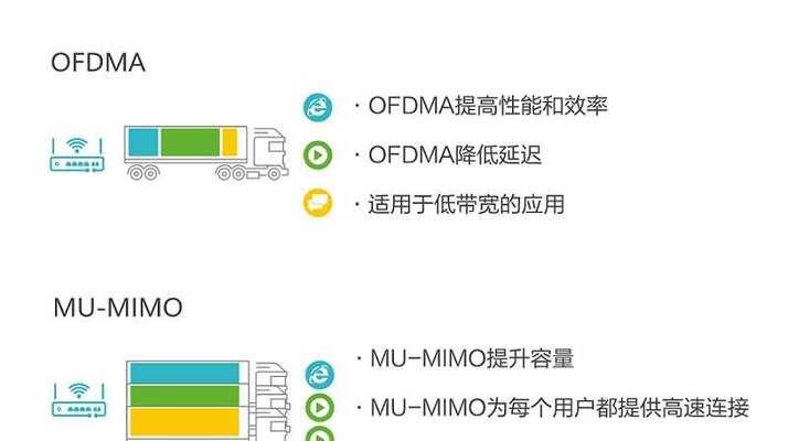 mimo路由器是什么？它的工作原理是什么？