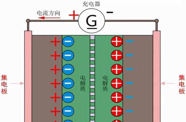 桌面超级电容充电器设置方法？如何正确使用？