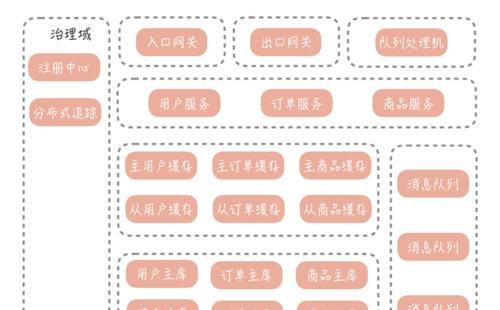 家用网关入口设置步骤是什么？