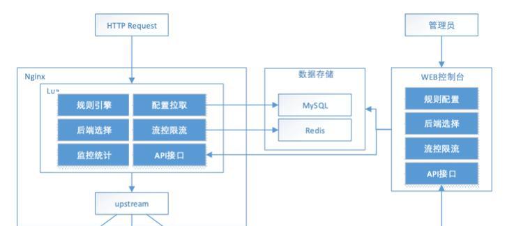 家用网关入口设置步骤是什么？