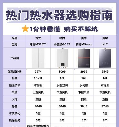 海尔mu热水器性能如何？用户评价怎么样？