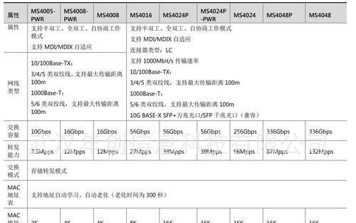 电话销售防火墙如何设置？有哪些技巧？