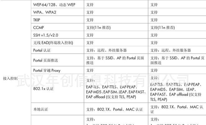 电话销售防火墙如何设置？有哪些技巧？