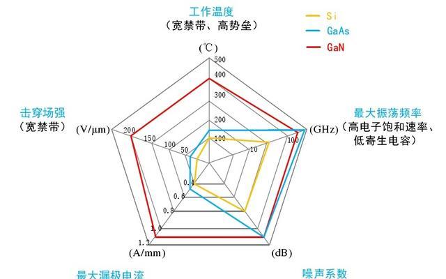 快慢充电器的区别是什么？如何正确选择？
