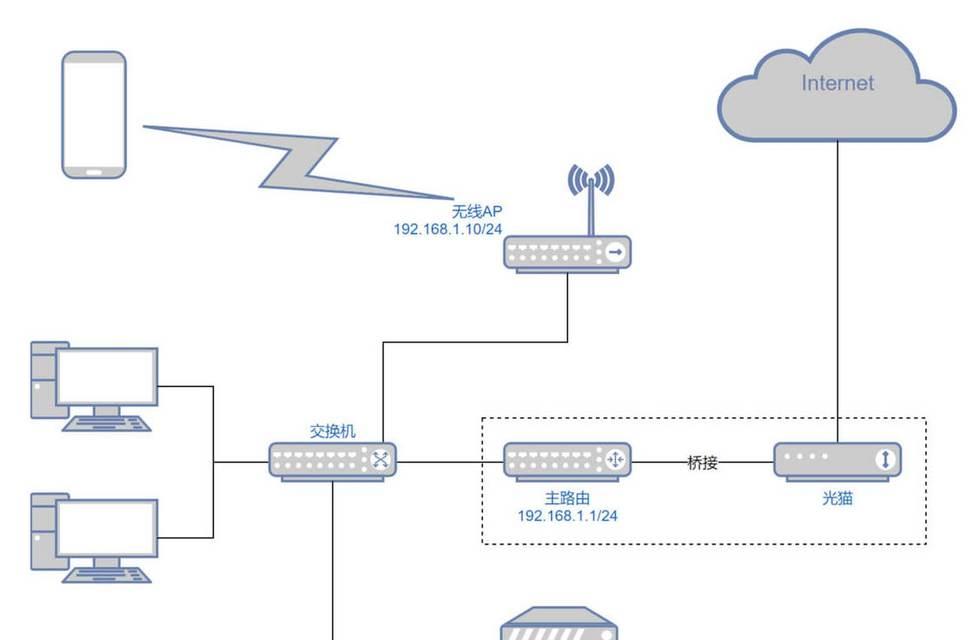 网线连接路由器的正确步骤是什么？如何确保网络稳定？