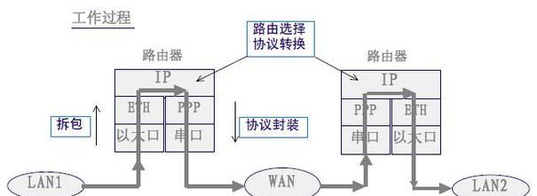 不使用路由器如何实现联网？
