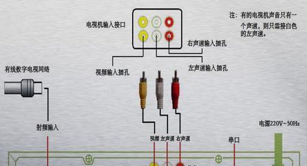 长虹电视同轴输出打开步骤是什么？