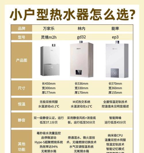 三千元以上热水器推荐哪个品牌？