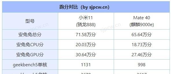 小米11限制功耗的方法是什么？限制后性能如何？