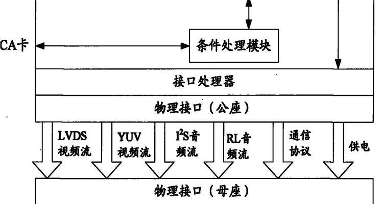 创维电视播放机顶盒视频的方法是什么？