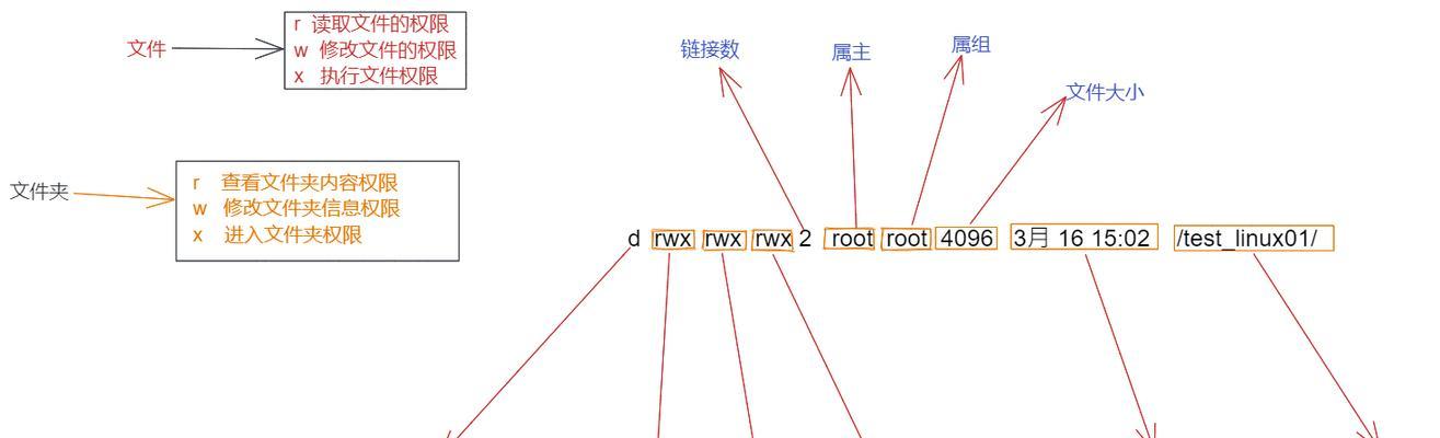 服务器所有权限具体指什么？