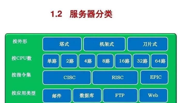 服务器所有权限具体指什么？