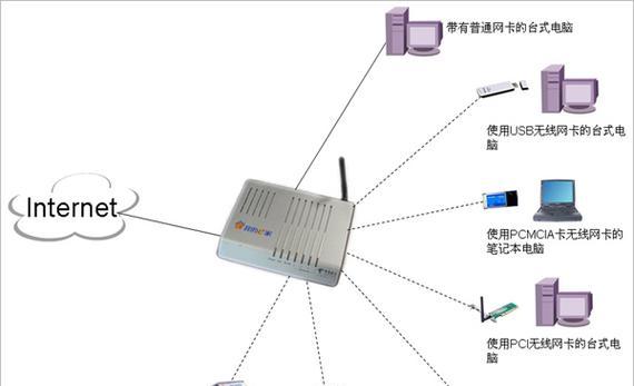 网络机顶盒网桥连接方法是什么？连接后有什么好处？