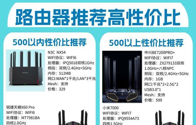 电信236型号路由器有何特点？如何配置电信236路由器？