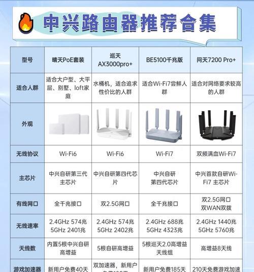 电信236型号路由器有何特点？如何配置电信236路由器？