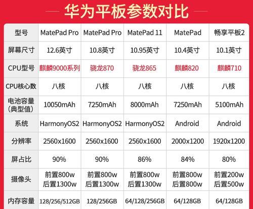 地标最强芯片在平板电脑上如何使用？