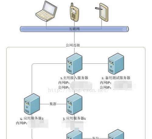 自建php本地服务器如何使用？需要哪些配置？