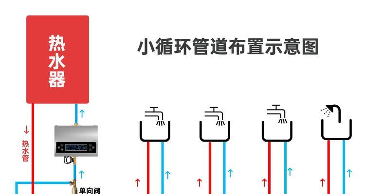 热水器进水管安装方法是什么？