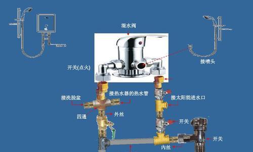 热水器进水管安装方法是什么？