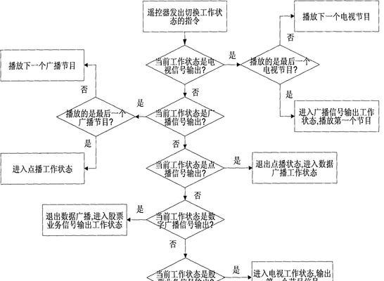 机顶盒切换设置方法是什么？