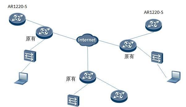 如何申请换路由器流程？需要哪些步骤和材料？