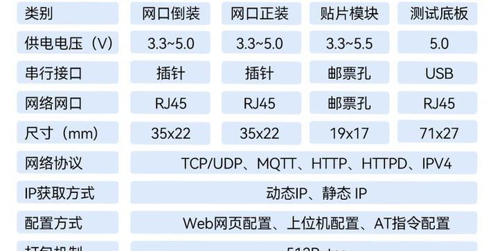服务器独立网口的正确连接方法是什么？连接后如何测试？