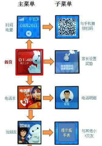 荣耀小屏幕智能手表设置方法是什么？