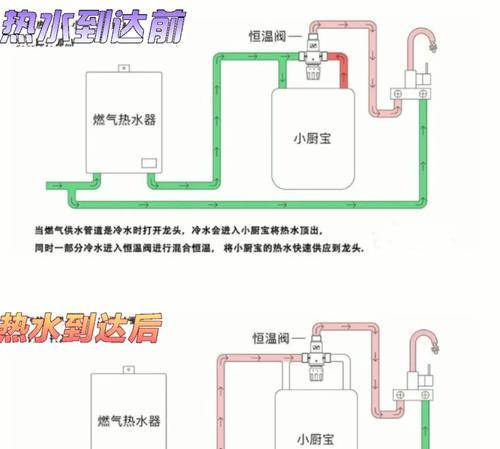 怎么做隐藏线热水器？隐藏安装的步骤是什么？