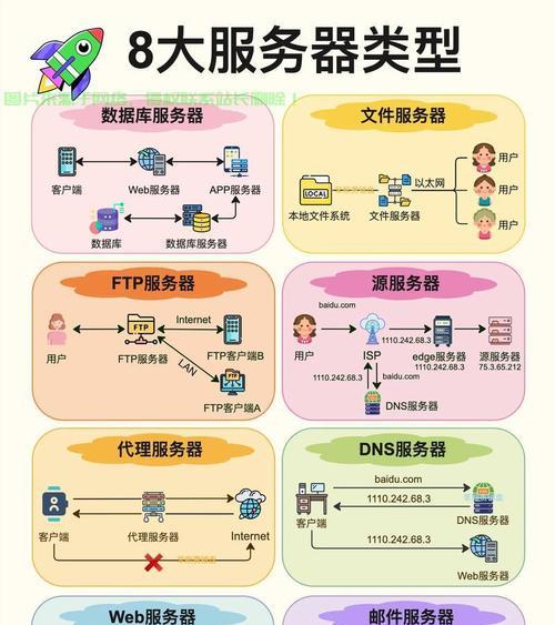 小桌面服务器密码设置方法是什么？