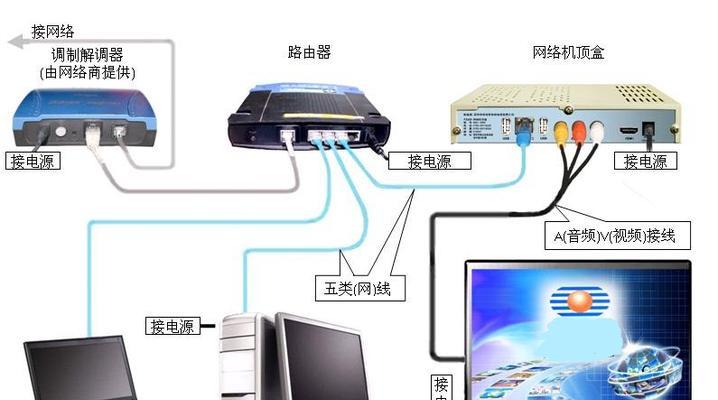 路由器接电视的盒子叫什么？如何正确连接？