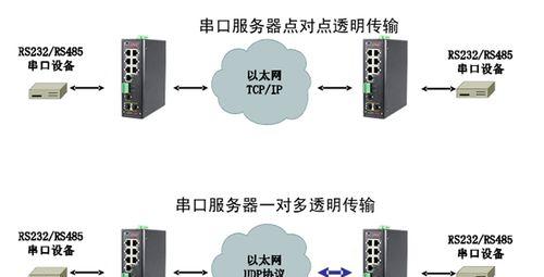 迷你服务器的使用方法是什么？公司迷你服务器如何正确使用？
