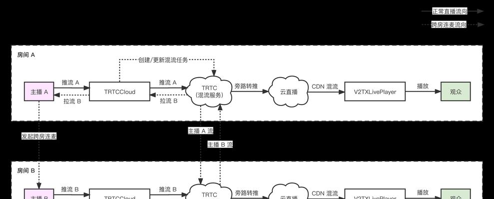 独立服务器搭建方案设置步骤是什么？需要哪些配置？