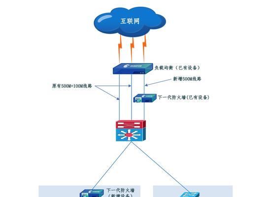 独立服务器搭建方案设置步骤是什么？需要哪些配置？