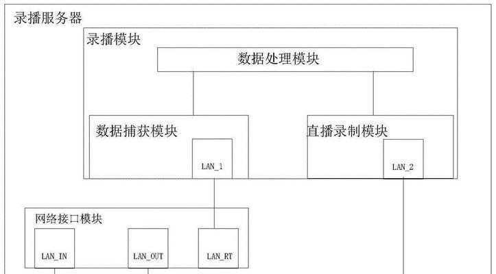 虚拟直连现实服务器的使用方法是什么？