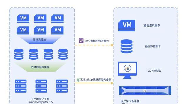 虚拟直连现实服务器的使用方法是什么？