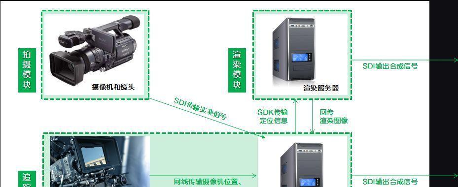 虚拟直连现实服务器的使用方法是什么？