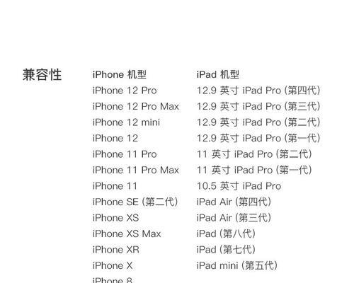 苹果特大充电器功率是多少瓦？使用时应注意什么？