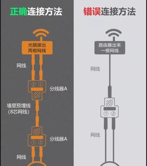 电视机顶盒的网线应该插在哪里？插线后如何测试网络连接？