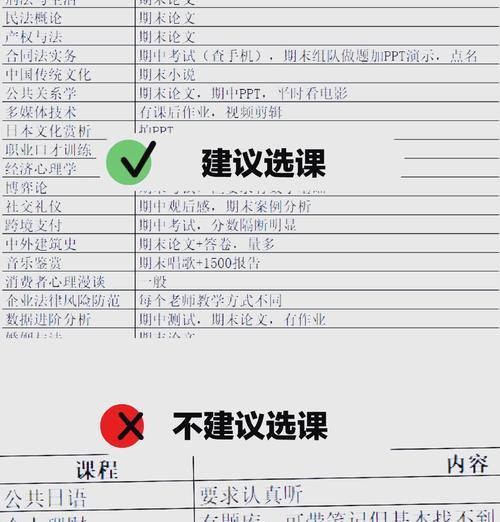 学校安路由器需要什么账号？账号获取途径有哪些？