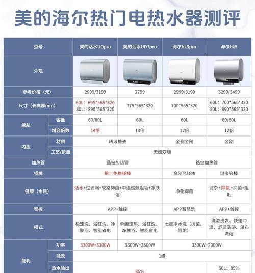 加热水器低功率是什么意思？低功率运行对热水器有何影响？