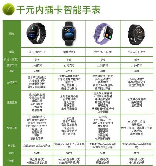 插卡蜂窝式智能手表的使用方法是什么？使用中常见问题有哪些？