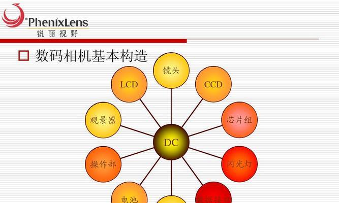 数码相机芯片用什么材料制成？