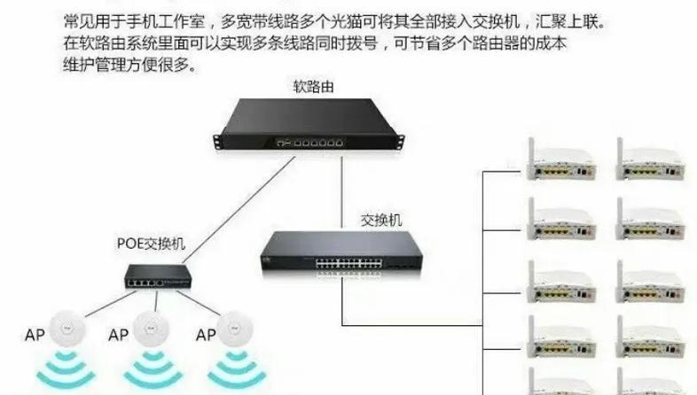 宽带并发数据在路由器中如何设置？