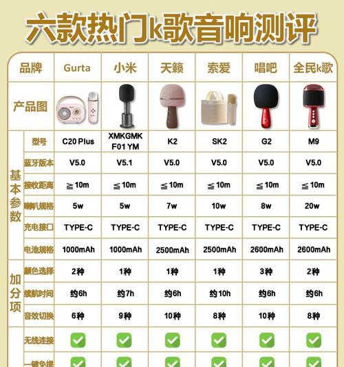 专业音箱喇叭如何搭配？搭配不当会有哪些影响？