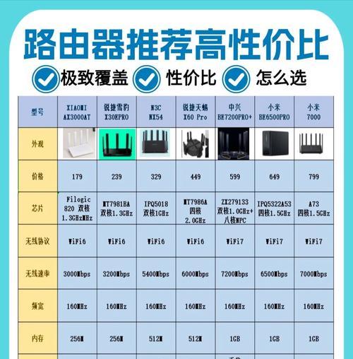 南通路由器的品牌名称是什么？如何选择合适的路由器？
