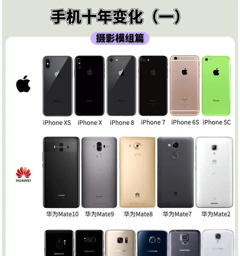 六面摄像头手机是什么品牌？