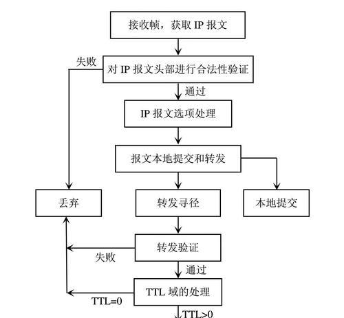 路由器数据清除器的使用方法是什么？清除后有什么效果？